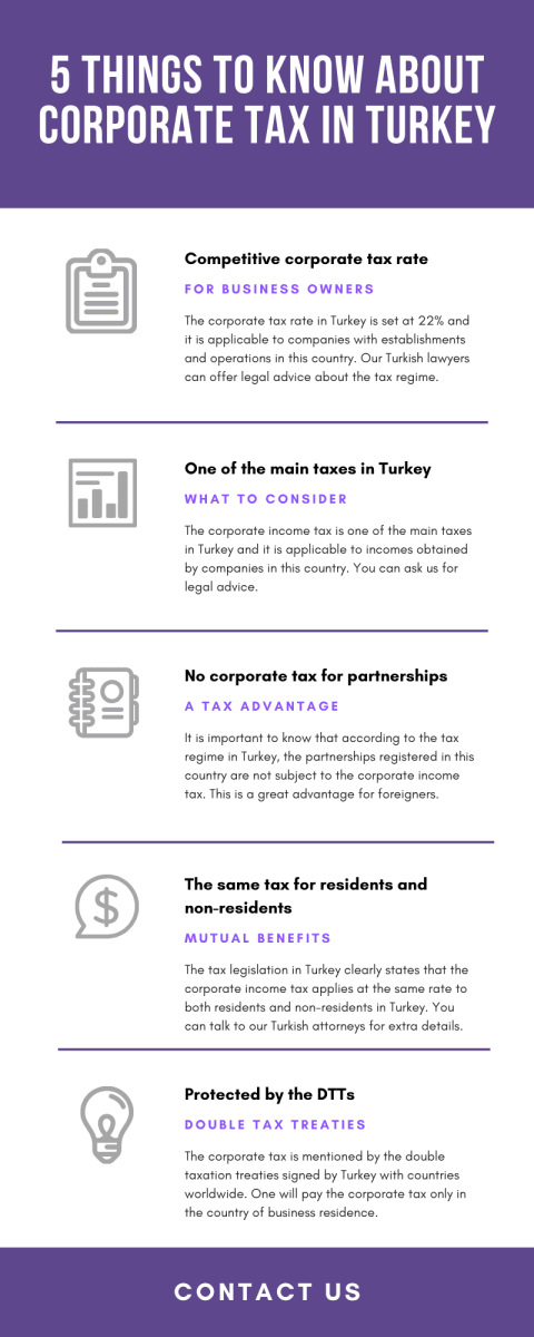 Corporate Tax in Turkey